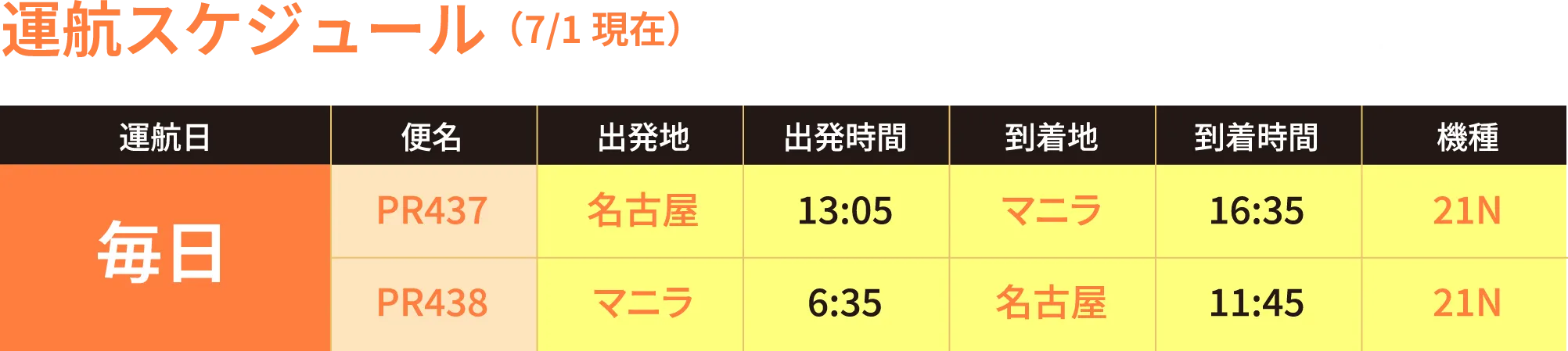 運航スケジュール