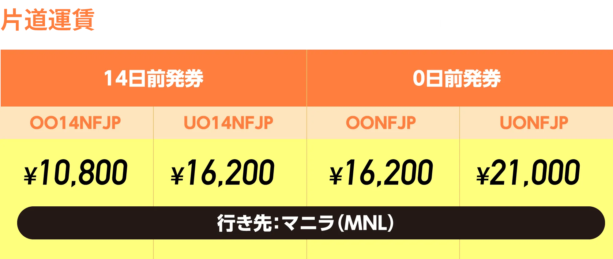 片道運賃