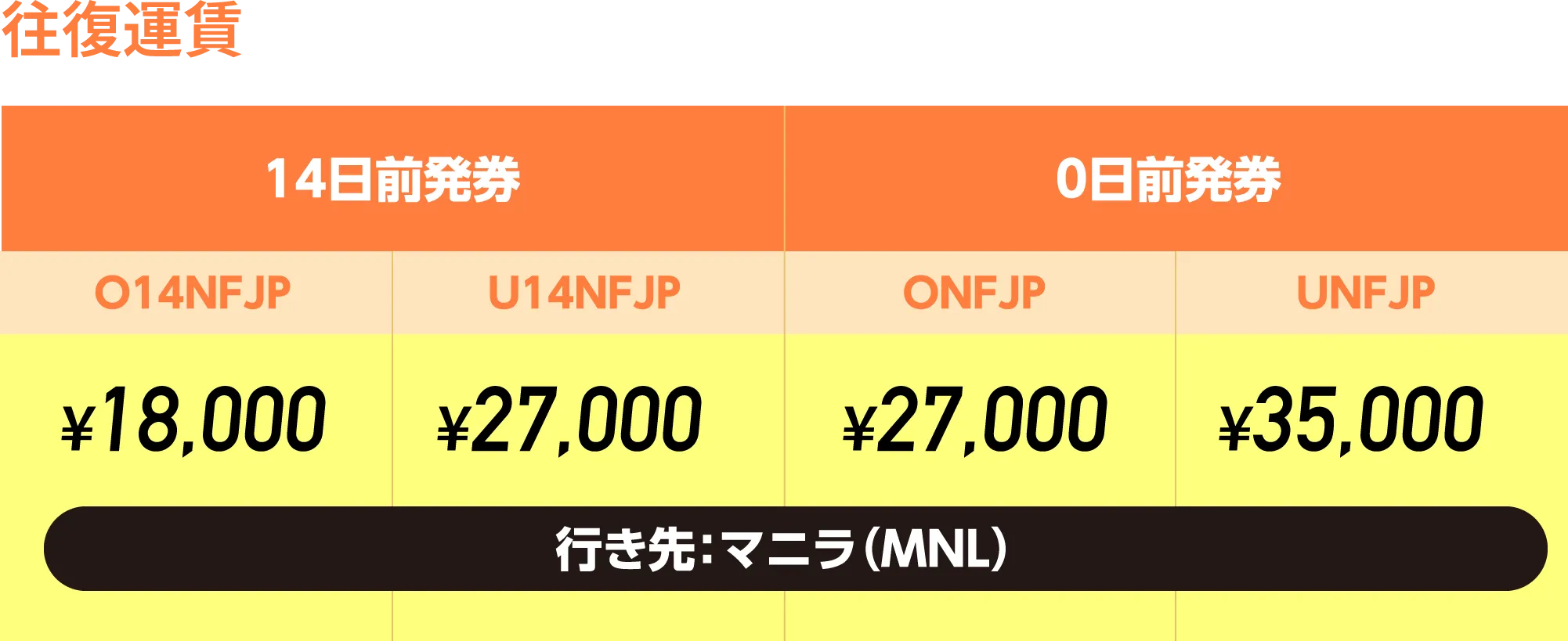 往復運賃