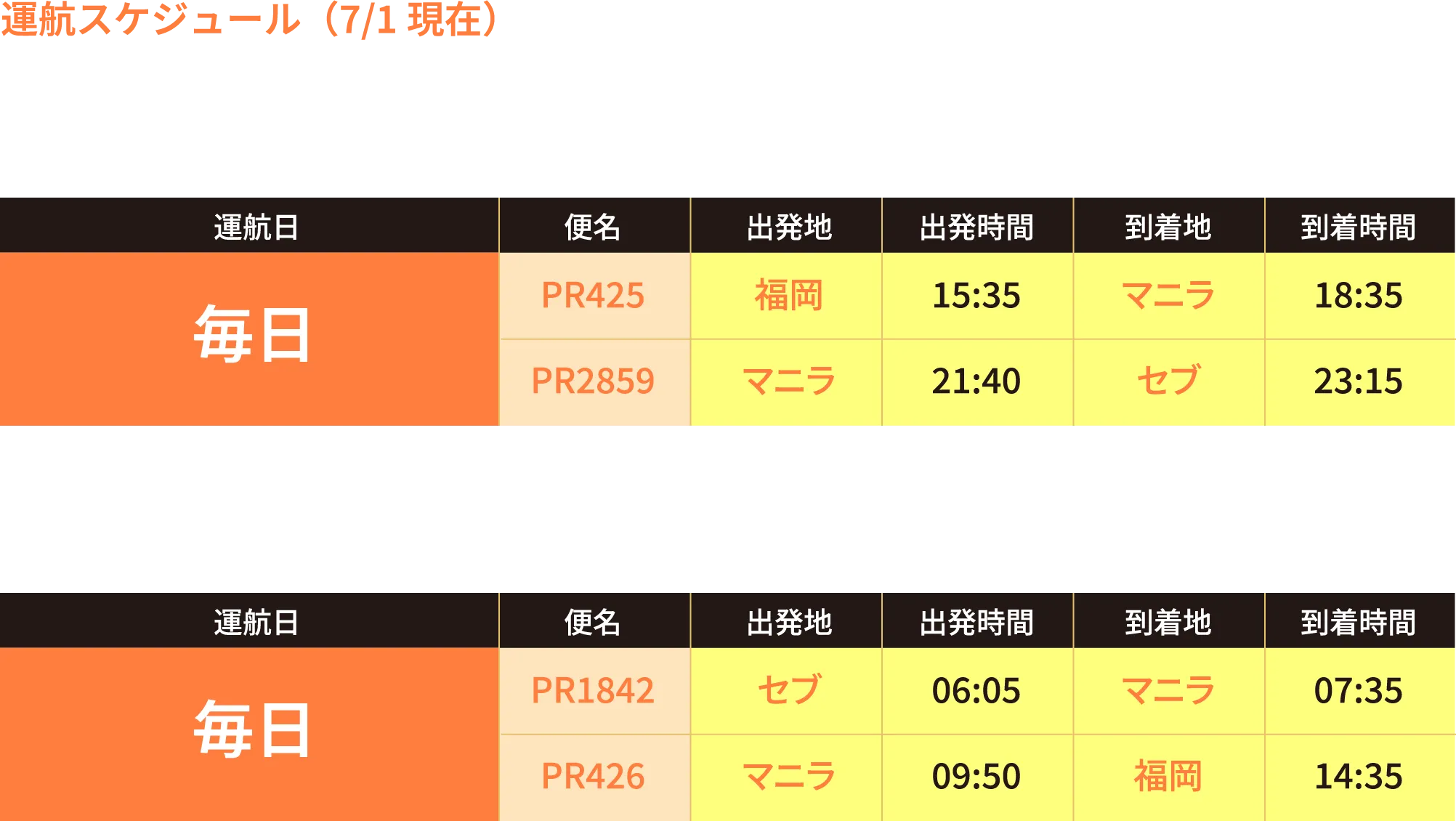 運航スケジュール