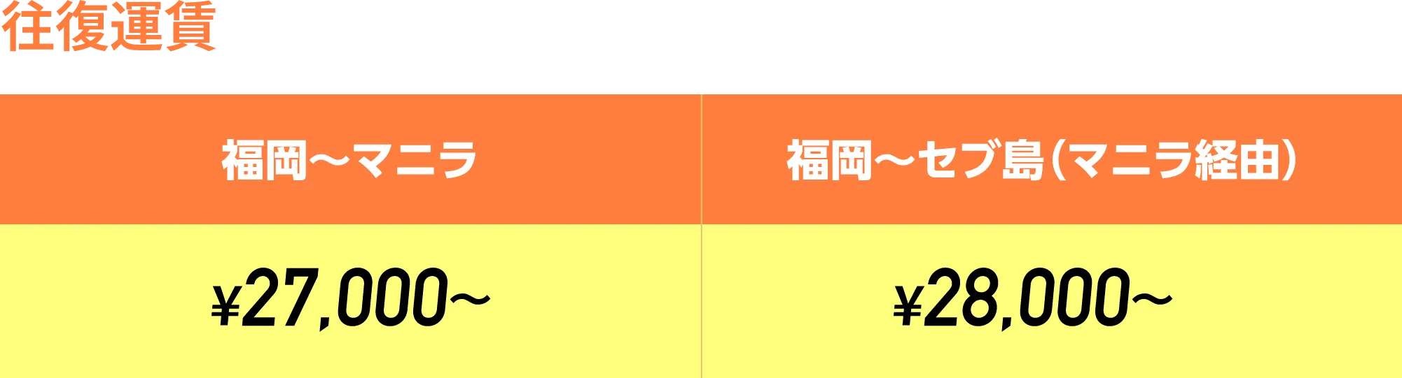 往復運賃