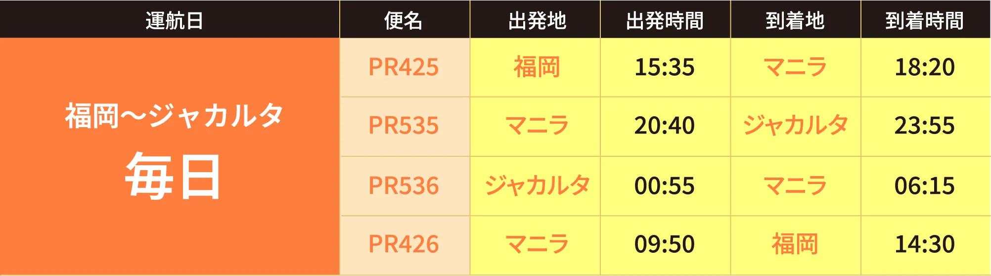 福岡～ジャカルタ 毎日