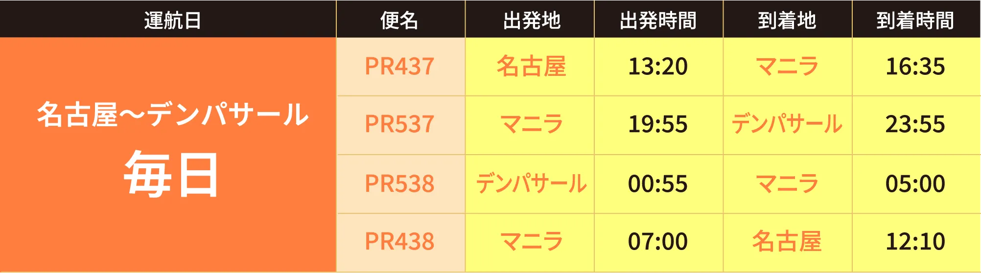 名古屋～デンパサール 毎日