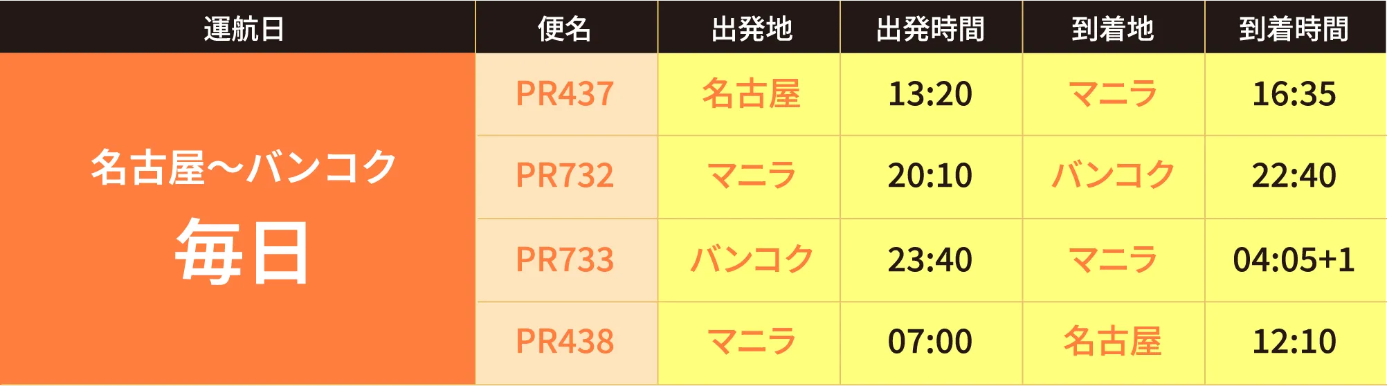 名古屋～バンコク 毎日