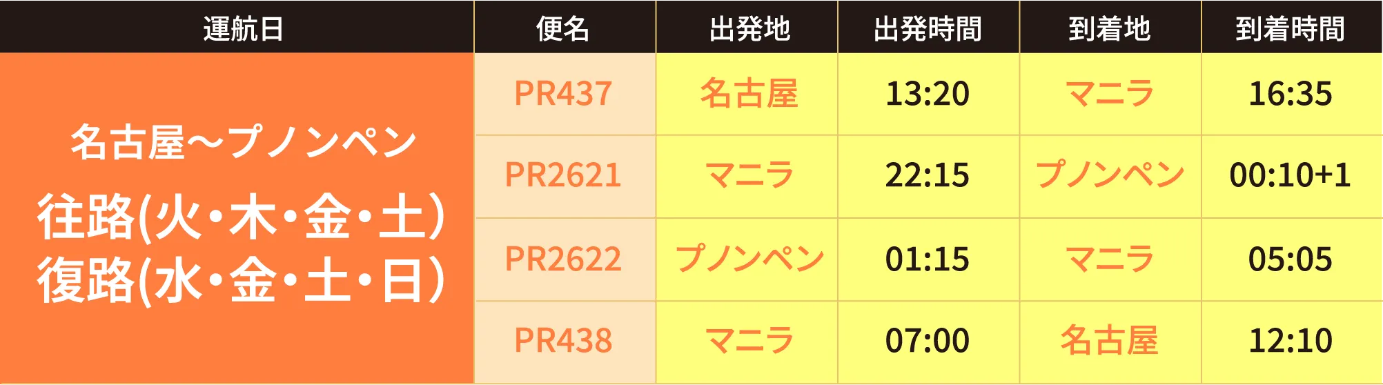 名古屋～プノンペン 往路(火・木・金・土） 復路(水・金・土・日）