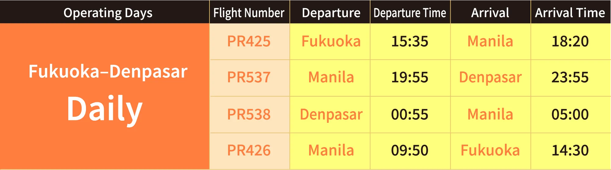 Fukuoka–Denpasar Daily