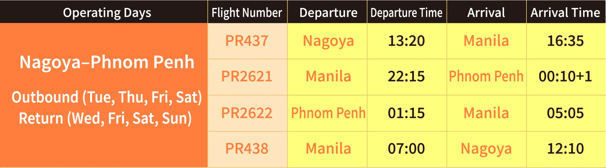 Nagoya–Phnom Penh Outbound (Tue, Thu, Fri, Sat) Return (Wed, Fri, Sat, Sun) 